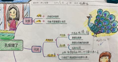 孔雀錯了 大意|南一五上第二課 孔雀錯了學思達講義 